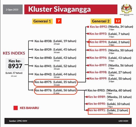 Sivagangga cluster