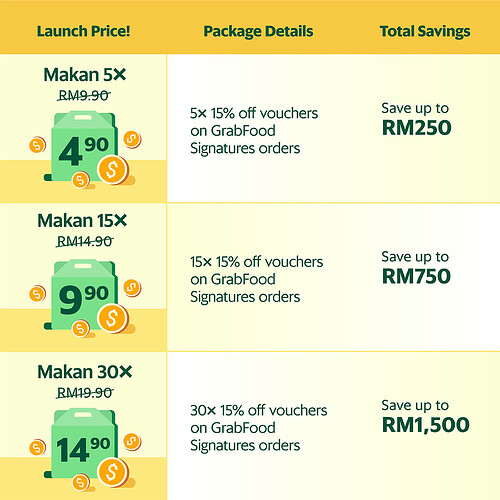 200721-GrabFood-Signatures-Value-Package-Table