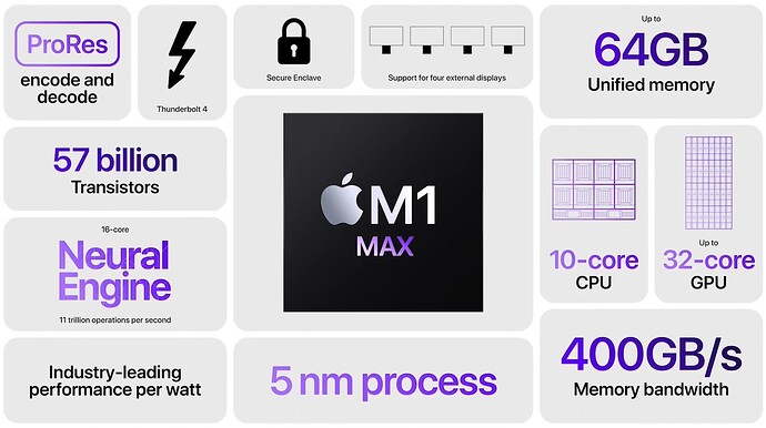 211019-apple-M1-Max-summary